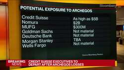 Credit Suisse Takes $4.7 Billion Archegos Hit; Warner, Chin to Leave News Clip