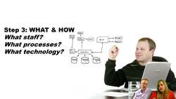 Financial Transformation: The Importance of Change Management Principles Instructional Video