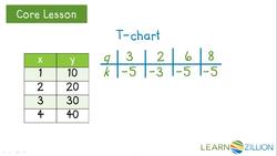 Describing Relations and Functions: Analyzing Visual and Verbal Representations Instructional Video
