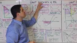 MICROeconomics 19 Minute Review Instructional Video