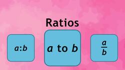 Writing Ratios: cm and in. Instructional Video