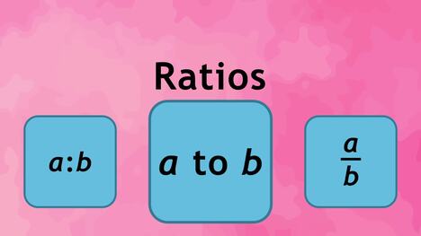 Writing Ratios: cm and in.