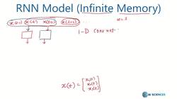 Data Science and Machine Learning (Theory and Projects) A to Z - RNN Architecture: Infinite Memory Architecture Instructional Video