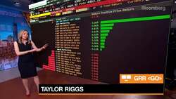 Beyond the Bell 03/21/22 News Clip