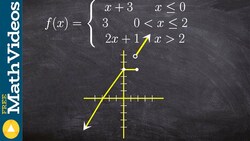 Determining when a function is increasing decreasing or constant Instructional Video