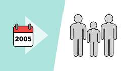 A Million People Apply to Become Irish: Can Brits Escape Brexit - Brexit Explained. Instructional Video