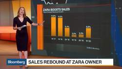 Inditex Sees Slowing Growth Despite Zara's Sales Rebound News Clip