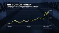 Levi's CFO: Technology Can Ease Supply Chain Pain News Clip