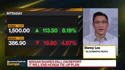 Nissan Withdraws Honda Integration Plan, Nikkei Says News Clip