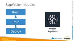 AWS Certified Data Analytics Specialty 2021 - Hands-On! - Amazon SageMaker Instructional Video