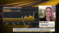 Australian Retailers Association on Lockdown Impact News Clip