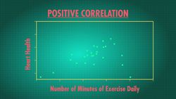 Correlation Doesn’t Equal Causation - Crash Course Statistics Instructional Video