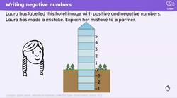 Read and write negative numbers Instructional Video