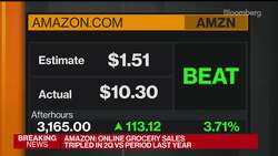 Amazon 2Q Earnings Smash Estimates News Clip
