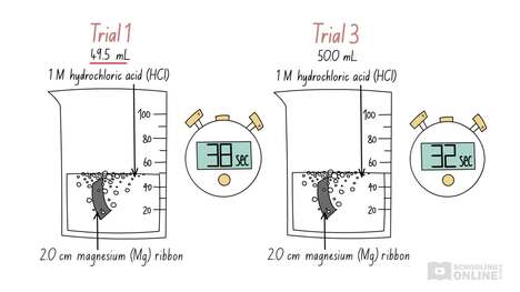 Chemistry Skills: Reliability Part 2