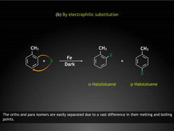 Halogen Compounds:Methods of Preparation Instructional Video