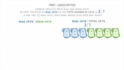 GCSE Maths - Whole to Part Ratios #85 Instructional Video