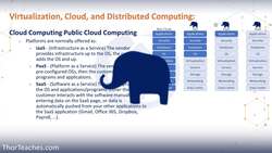 CISSP® Certification Domain 1 Security and Risk Management Video Boot Camp for 2022 - Tips and Tricks Instructional Video