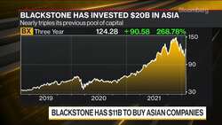 Blackstone Tees Up $11 Billion in Fresh Capital For Asia Deals News Clip