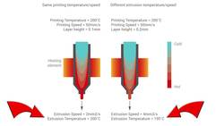 3D Printing 105 - Material Science Instructional Video