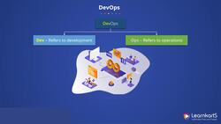 Docker Certified Associate Certification Training Course - DevOps and Docker Instructional Video