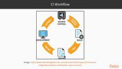 Hands-On Continuous Integration and Automation with Jenkins - What Is CI/CD? Instructional Video