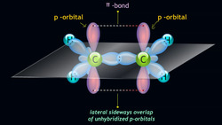 Sp² Hybridization in Ethene: The Secret of Double Bonds Instructional Video