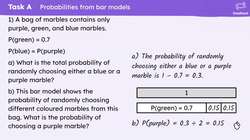 Probabilities involving algebra Instructional Video