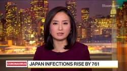 Global Coronavirus Cases Top 20 Million News Clip