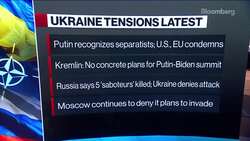 Putin May Have His Eyes Set Toward Kyiv, IISS Says News Clip