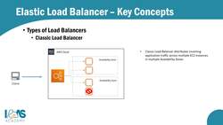AWS Certified Cloud Practitioner (CLF-C01)- Elastic Load Balancers (ELB) Instructional Video