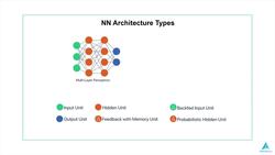 Python for Deep Learning - Build Neural Networks in Python - Multi-Layer Perceptron (MLP) Neural Network Instructional Video