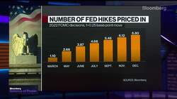 KKR's McVey on Fed Policy, Europe, Russia Sanctions News Clip