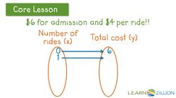 Recognize the Characteristics of a Linear Function Instructional Video