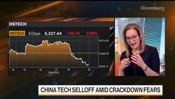 Tencent Leads China Tech Selloff Amid Fears of Further Crackdown News Clip
