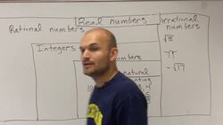 Integers introduction Instructional Video