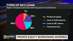 Some Private Equity Firms Are Borrowing at as Much as 19% News Clip