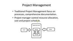 Agile Scrum Master Certification Exam Prep (CSM) - Project Management Instructional Video
