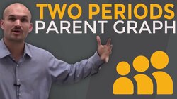 What is the trigonometric graph of cosine Instructional Video