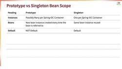 Learn Java from Scratch - A Beginner's Guide - Step 04 - Comparing Prototype Versus Singleton - Spring Framework Bean Scopes Instructional Video