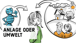 Wie sich Gene und Umwelt auf das Leben auswirken. Instructional Video