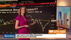 Bloomberg Market Wrap 2/5: S&P 500 Support, Snap, Disney News Clip