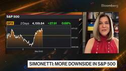 Markets Face 'Perfect Storm' of Pressure: Morgan Stanley News Clip