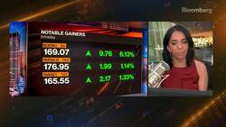 Beyond the Bell 08/01/22 News Clip