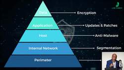 Risk Management for Cyber Security Managers - Implementation of Security Controls Instructional Video