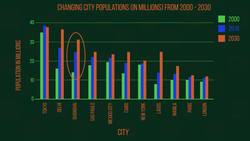 MATHS - Statistics - Bar Graphs Instructional Video