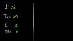Verb avoir (to have) in the present tense in French - French conjugation 2 Instructional Video