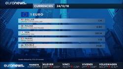 Markets far from merry as stock losses extend into seventh day News Clip