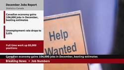 Canadian economy gains 104,000 jobs in December, unemployment falls slightly News Clip