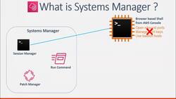 AWS Tutorial AWS Solutions Architect and SysOps Administrator - What Is Systems Manager? Instructional Video